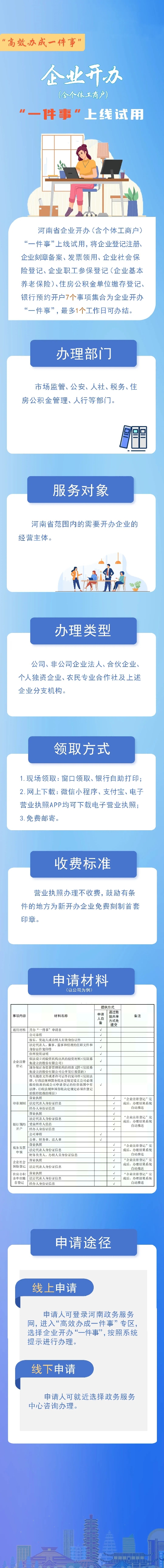03 企业开办.jpeg