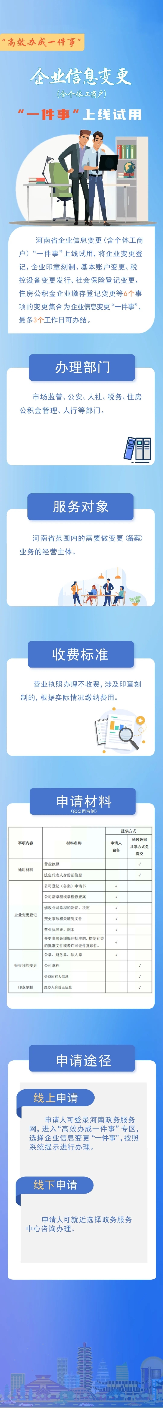 07 企业信息变更.jpeg