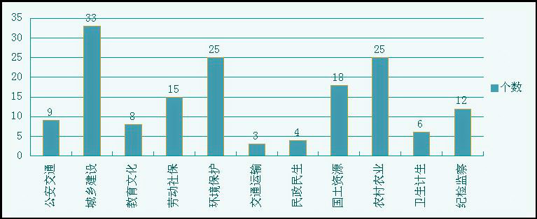 统计数据1.jpg