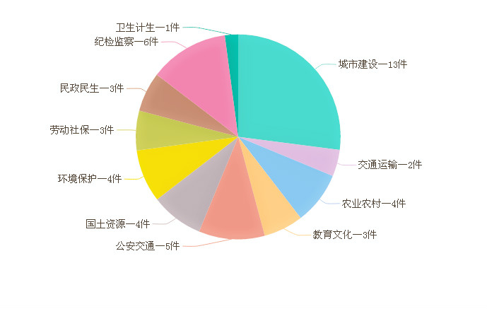 7月份.jpg