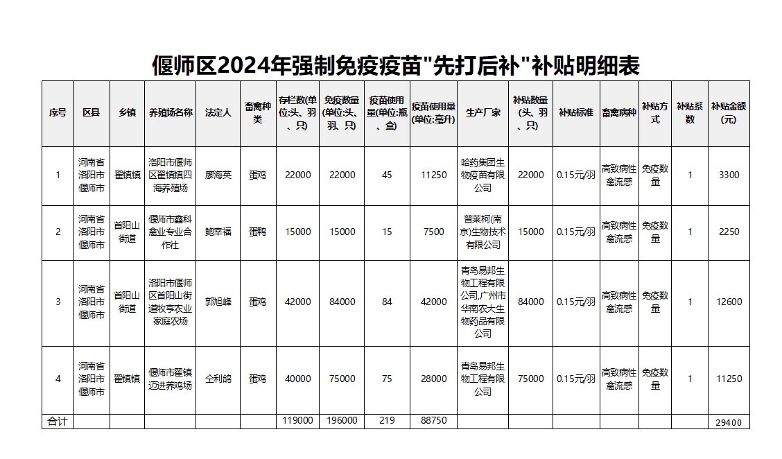 2024年先打后补结果公示.png