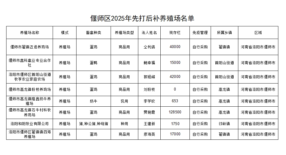 2025先打后补养殖场名单公示.png