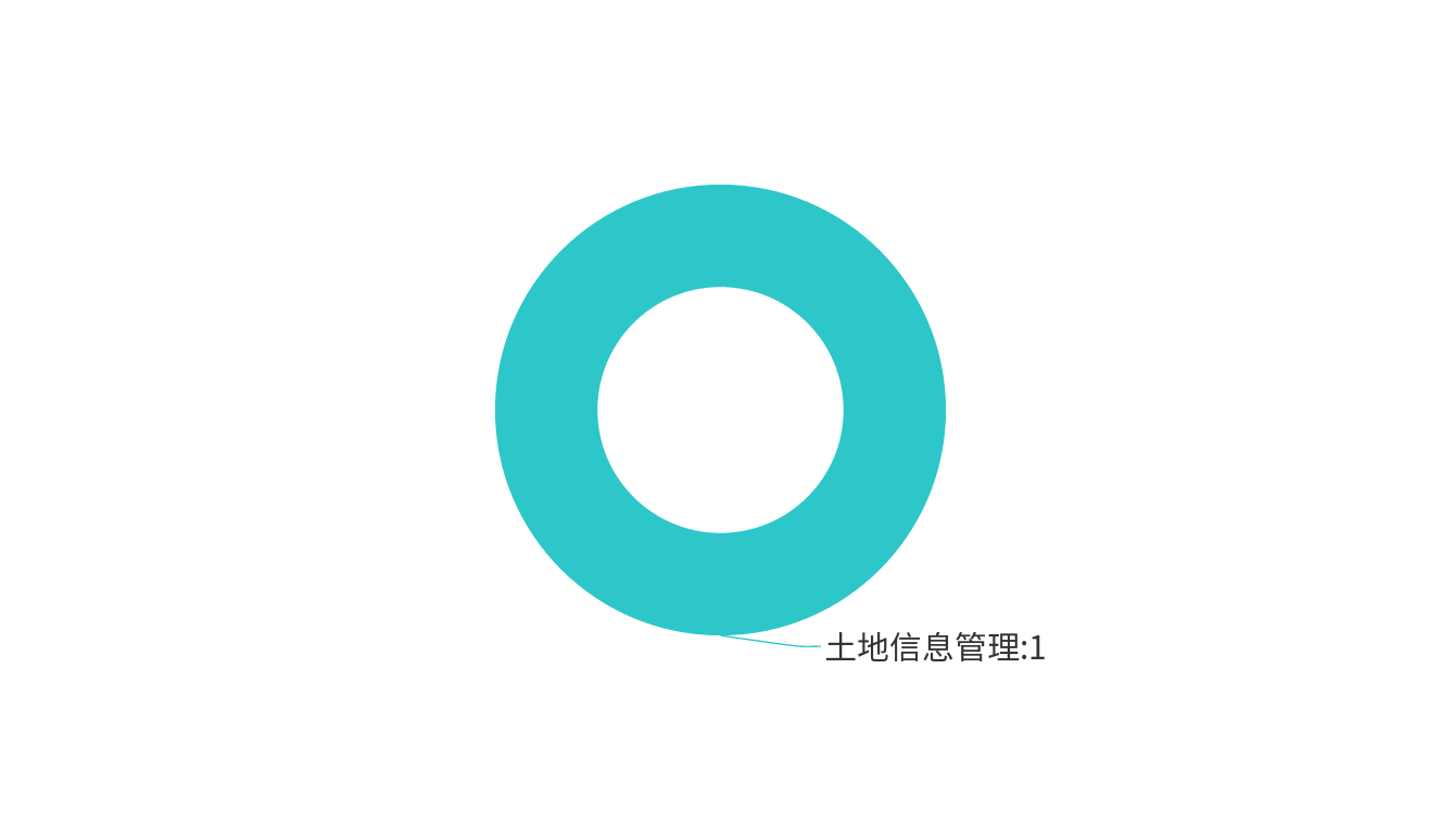 环形图.png