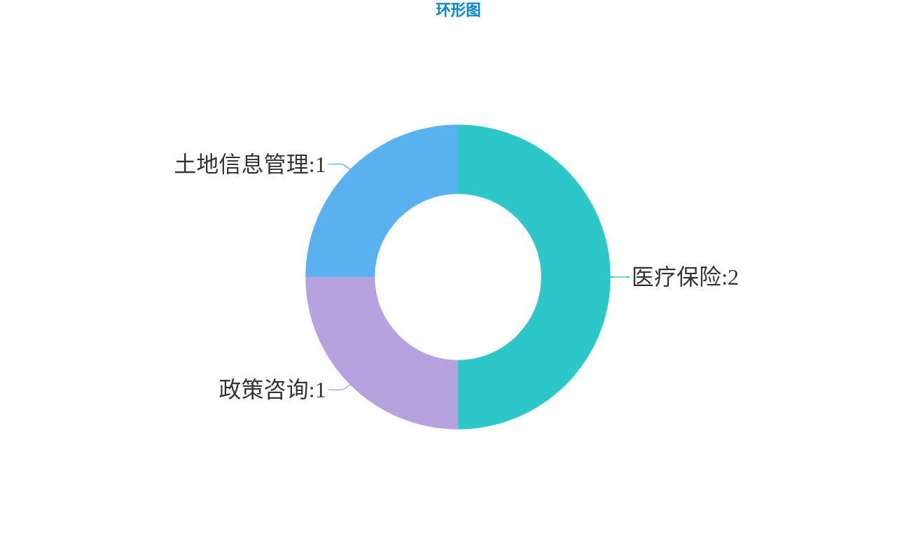 环形图.png