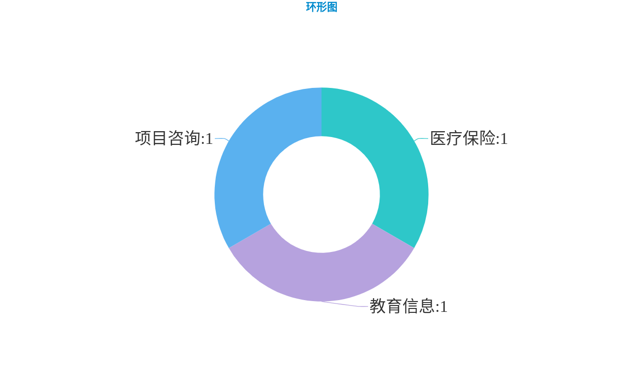 环形图.png